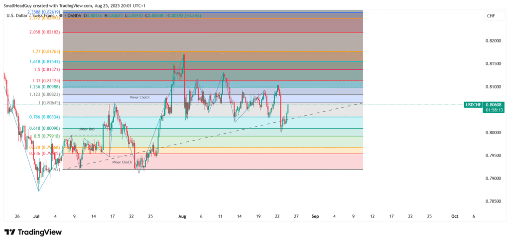 4 hr usdchf chart