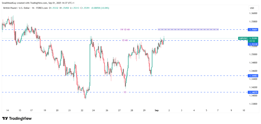 gbpusd 1 hr chart